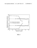 EPITAXIAL (001) BiFeO3 MEMBRANES WITH SUBSTANTIALLY REDUCED FATIGUE AND LEAKAGE diagram and image