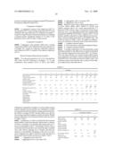 METHOD FOR PRODUCING RESIN DISPERSIONS AND RESIN PARTICLES diagram and image