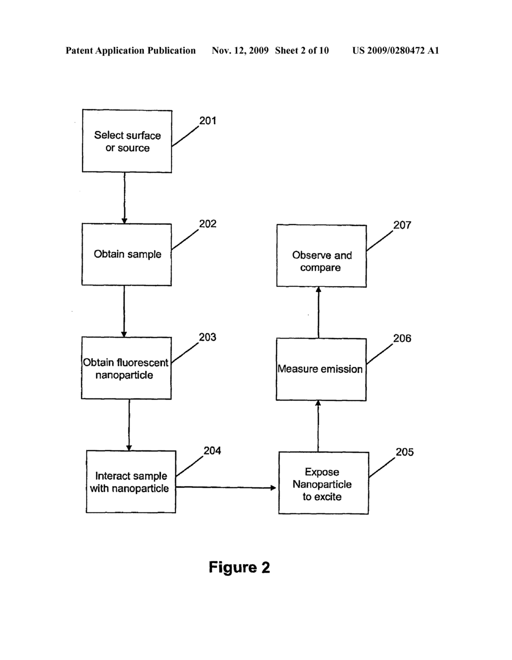 Method for Detection of Antigens - diagram, schematic, and image 03