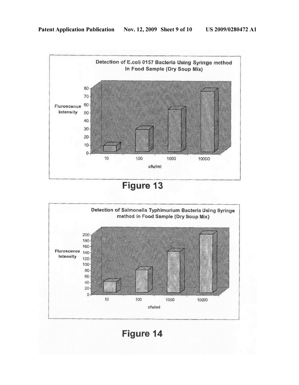 Method for Detection of Antigens - diagram, schematic, and image 10