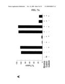 Inhibition of membrane fusion proteins diagram and image