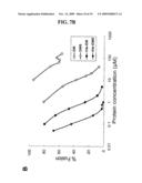 Inhibition of membrane fusion proteins diagram and image