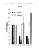 Inhibition of membrane fusion proteins diagram and image