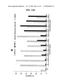 Inhibition of membrane fusion proteins diagram and image