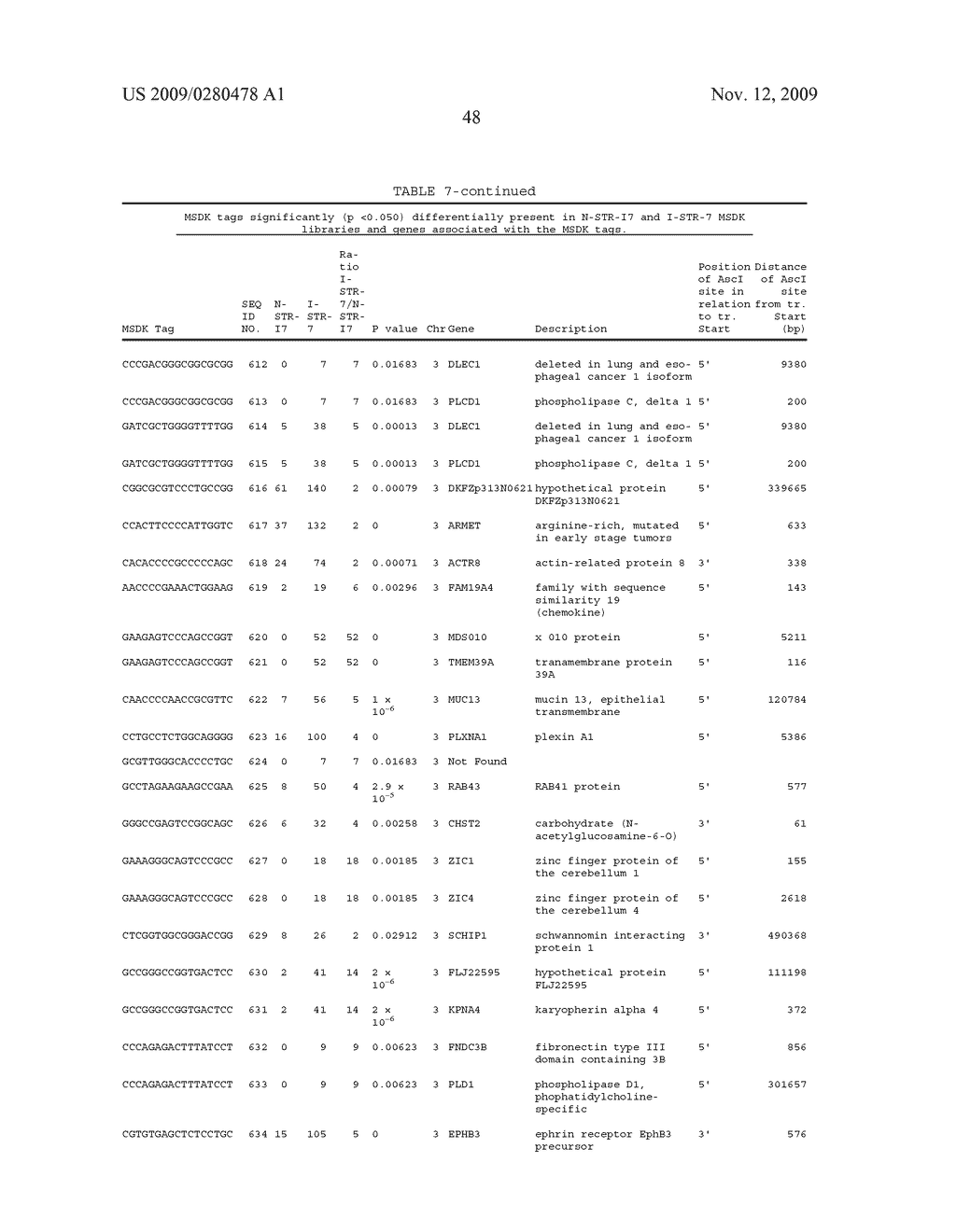 GENE METHYLATION AND EXPRESSION - diagram, schematic, and image 108