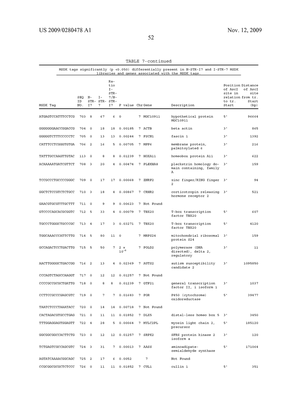 GENE METHYLATION AND EXPRESSION - diagram, schematic, and image 112