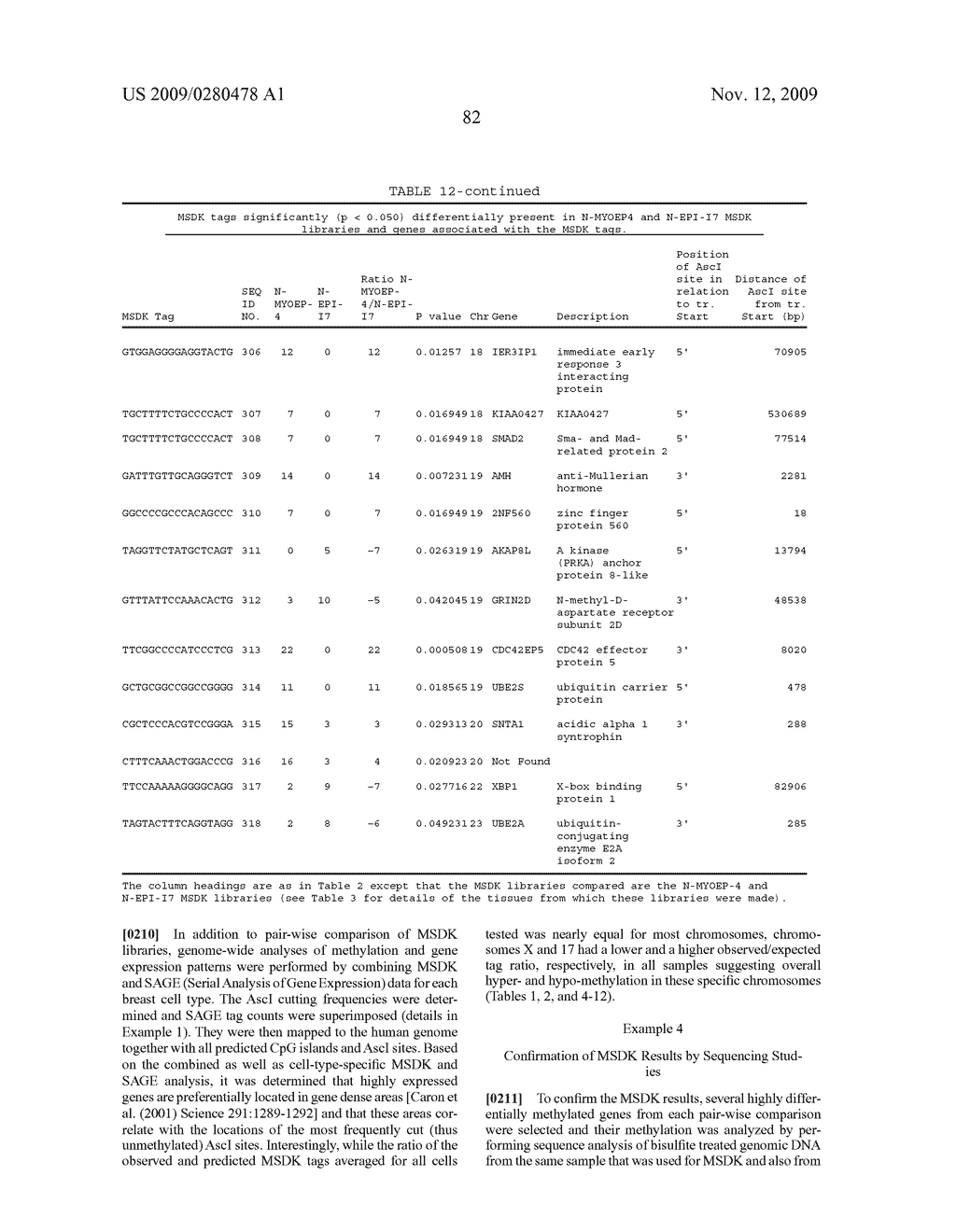 GENE METHYLATION AND EXPRESSION - diagram, schematic, and image 142