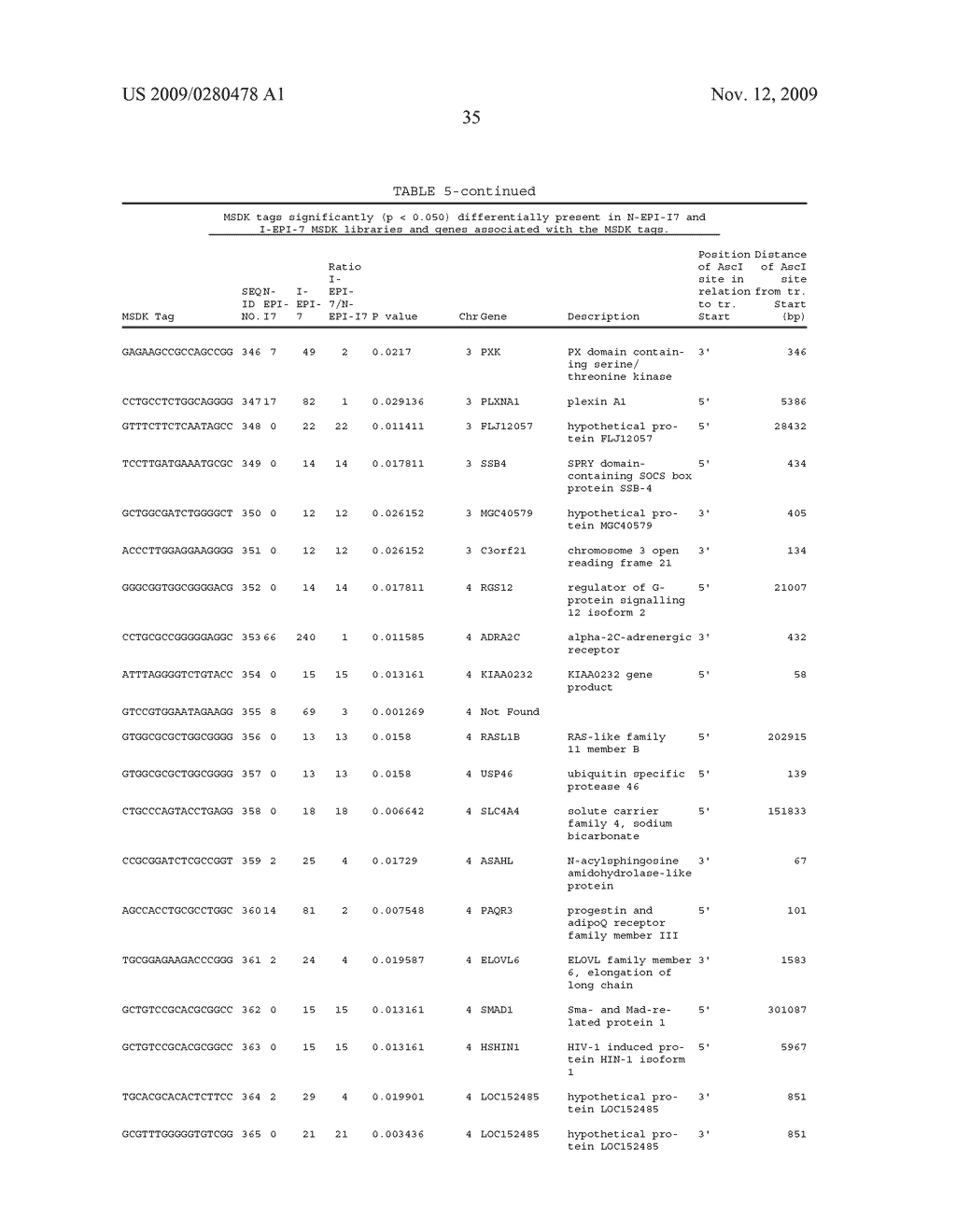 GENE METHYLATION AND EXPRESSION - diagram, schematic, and image 95