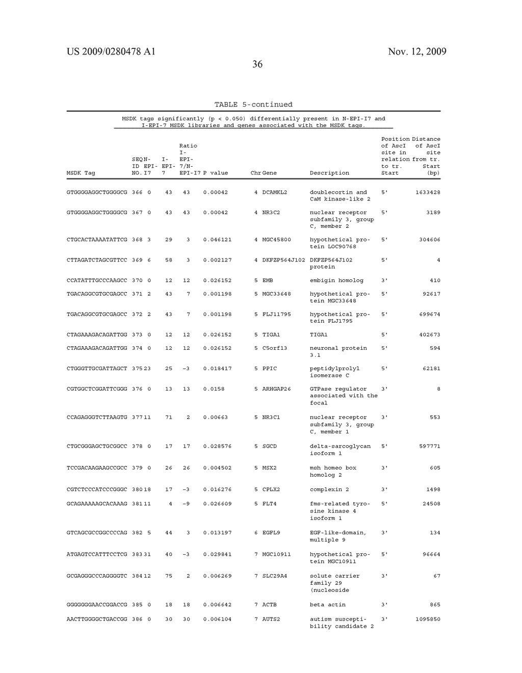 GENE METHYLATION AND EXPRESSION - diagram, schematic, and image 96