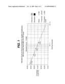 RAPID AND EFFICIENT CAPTURE OF DNA FROM SAMPLE WITHOUT USING CELL LYSING REAGENT diagram and image