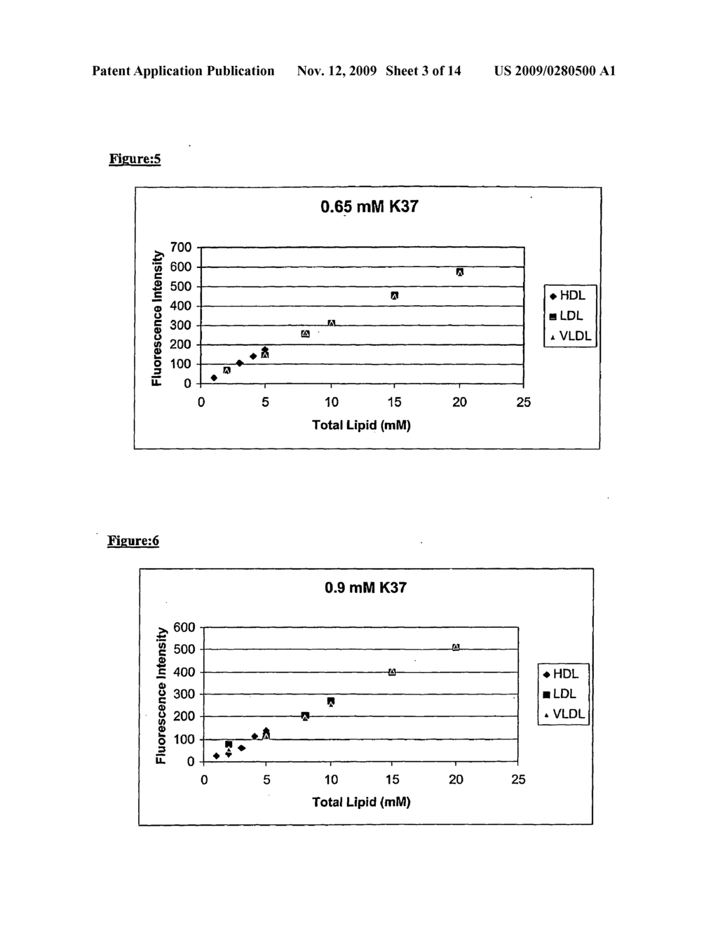 Assay for generation of a lipid profile using fluorescence measurement - diagram, schematic, and image 04