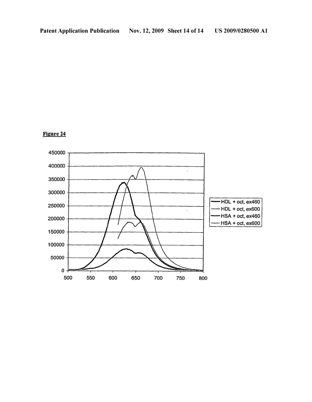 Assay for generation of a lipid profile using fluorescence measurement - diagram, schematic, and image 15