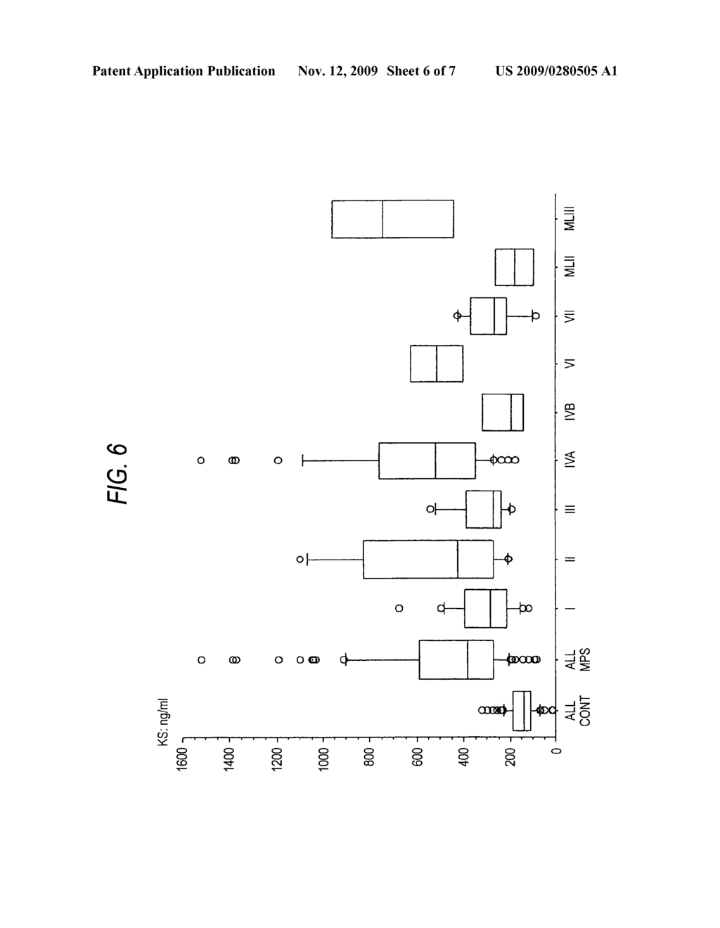 METHOD FOR DETECTING LYSOSOMAL STORAGE DISEASES - diagram, schematic, and image 07