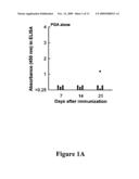 COMPOSITIONS AND METHODS FOR DETECTION, PREVENTION, AND TREATMENT OF ANTHRAX AND OTHER INFECTIOUS DISEASES diagram and image