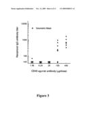 COMPOSITIONS AND METHODS FOR DETECTION, PREVENTION, AND TREATMENT OF ANTHRAX AND OTHER INFECTIOUS DISEASES diagram and image