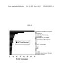 COMPOSITIONS AND METHODS FOR THE MODULATION OF PGRMC1 diagram and image