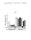 COMPOSITIONS AND METHODS FOR THE MODULATION OF PGRMC1 diagram and image