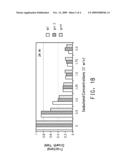 YEAST STRAIN FOR PRODUCTION OF FOUR CARBON ALCOHOLS diagram and image