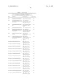 YEAST STRAIN FOR PRODUCTION OF FOUR CARBON ALCOHOLS diagram and image