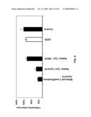 STABILIZED SIRNAS AS TRANSFECTION CONTROLS AND SILENCING REAGENTS diagram and image