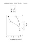 STABILIZED SIRNAS AS TRANSFECTION CONTROLS AND SILENCING REAGENTS diagram and image