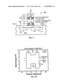 NON-VOLATILE MEMORY SEMICONDUCTOR DEVICE HAVING AN OXIDE-NITRIDE-OXIDE (ONO) TOP DIELECTRIC LAYER diagram and image