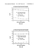 NON-VOLATILE MEMORY SEMICONDUCTOR DEVICE HAVING AN OXIDE-NITRIDE-OXIDE (ONO) TOP DIELECTRIC LAYER diagram and image