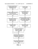 METHOD FOR SEPARATING SEMICONDUCTOR LAYER FROM SUBSTRATE diagram and image