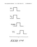 Atomic Layer Deposition Methods diagram and image