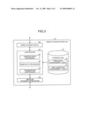 Base-Station Apparatus, Mobile Communication System, Wireless Communication Method, And Computer Program Product diagram and image