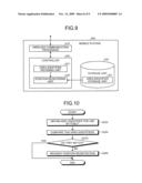 Base-Station Apparatus, Mobile Communication System, Wireless Communication Method, And Computer Program Product diagram and image