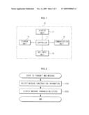 METHOD FOR DISPLAYING TRANSMISSION STATUS OF MMS (MULTIMEDIA MESSAGING SERVICE) MESSAGE AND TELECOMMUNICATION TERMINAL USING THE METHOD diagram and image