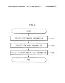 METHOD FOR DISPLAYING TRANSMISSION STATUS OF MMS (MULTIMEDIA MESSAGING SERVICE) MESSAGE AND TELECOMMUNICATION TERMINAL USING THE METHOD diagram and image