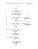 METHOD FOR DISPLAYING TRANSMISSION STATUS OF MMS (MULTIMEDIA MESSAGING SERVICE) MESSAGE AND TELECOMMUNICATION TERMINAL USING THE METHOD diagram and image