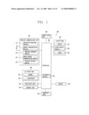 APPARATUS AND METHOD FOR SETTING COMMUNICATION SERVICE BLOCKING MODE IN MOBILE TERMINAL diagram and image