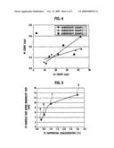 EXHAUST GAS PURIFYING CATALYST AND METHOD OF PRODUCING EXHAUST GAS PURIFYING CATALYST diagram and image