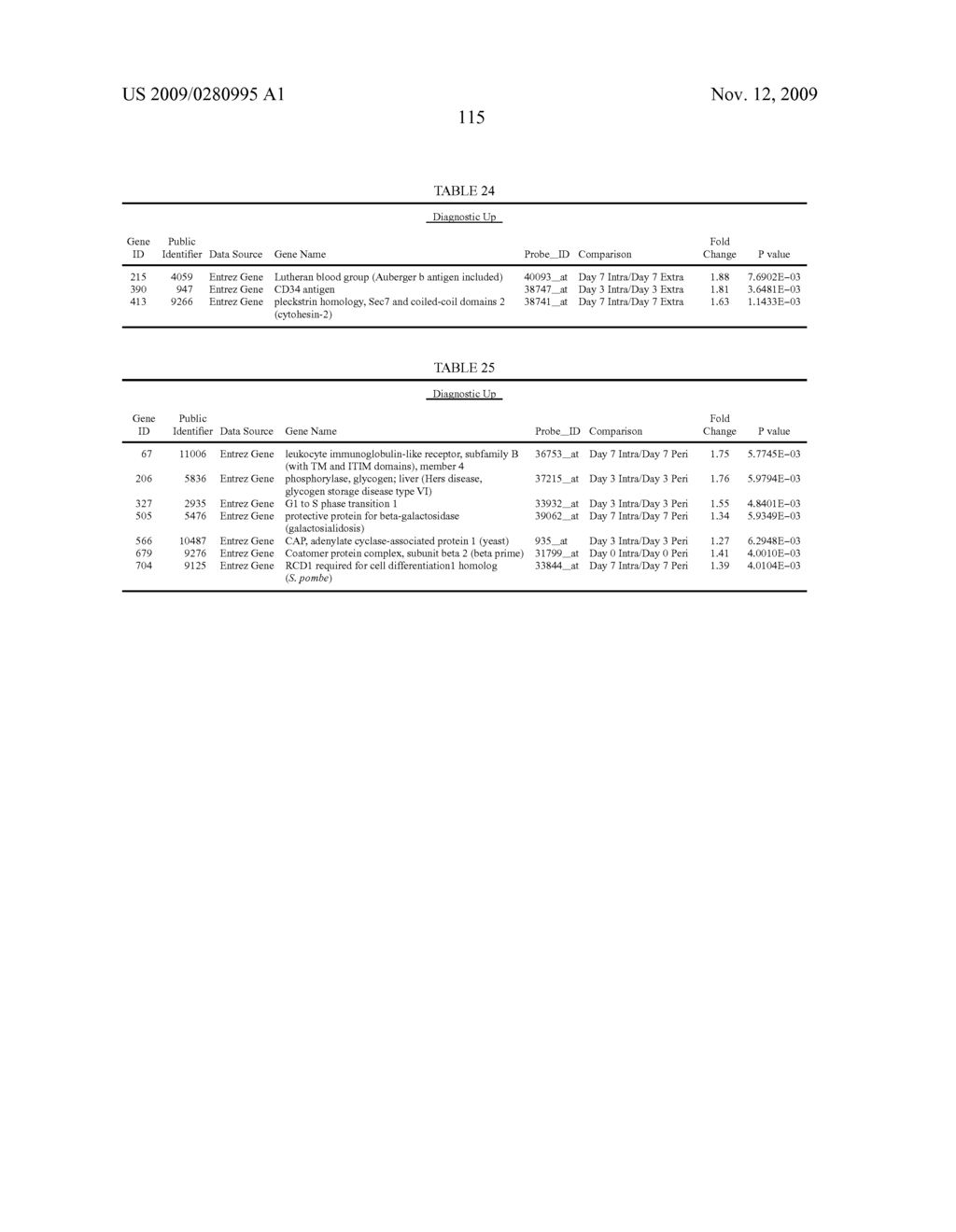 METHOD OF DIAGNOSIS - diagram, schematic, and image 116