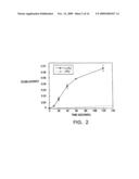 MODIFIED VITAMIN K-DEPENDENT POLYPEPTIDES diagram and image