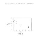 MODIFIED VITAMIN K-DEPENDENT POLYPEPTIDES diagram and image