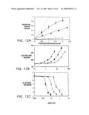 MODIFIED VITAMIN K-DEPENDENT POLYPEPTIDES diagram and image