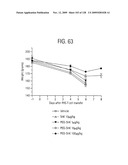 OSK1 peptide analogs and pharmaceutical compositions diagram and image