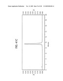 OSK1 peptide analogs and pharmaceutical compositions diagram and image