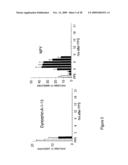 Methods and Compositions Related to Improving Properties of Pharmacological Agents Targeting Nervous System diagram and image