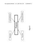 Methods and Compositions Related to Improving Properties of Pharmacological Agents Targeting Nervous System diagram and image