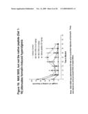 Methods and Compositions Related to Improving Properties of Pharmacological Agents Targeting Nervous System diagram and image