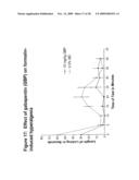 Methods and Compositions Related to Improving Properties of Pharmacological Agents Targeting Nervous System diagram and image