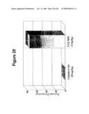 Methods and Compositions Related to Improving Properties of Pharmacological Agents Targeting Nervous System diagram and image