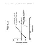 Methods and Compositions Related to Improving Properties of Pharmacological Agents Targeting Nervous System diagram and image