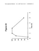 Methods and Compositions Related to Improving Properties of Pharmacological Agents Targeting Nervous System diagram and image