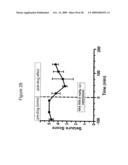 Methods and Compositions Related to Improving Properties of Pharmacological Agents Targeting Nervous System diagram and image